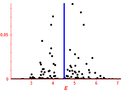 Strength function